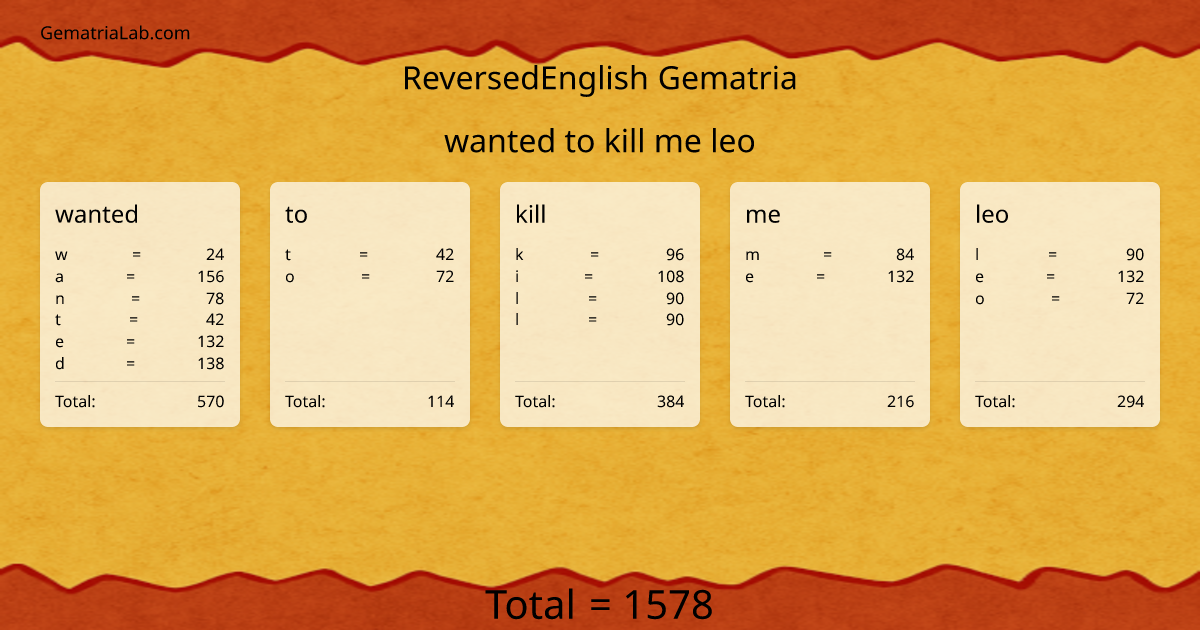 wanted to kill me leo in reversedEnglish Gematria